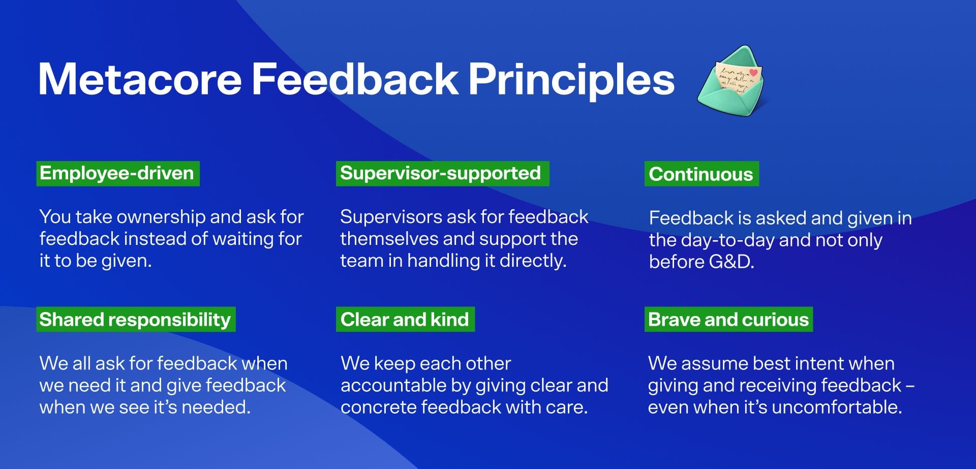 Metacore Feedback Principles