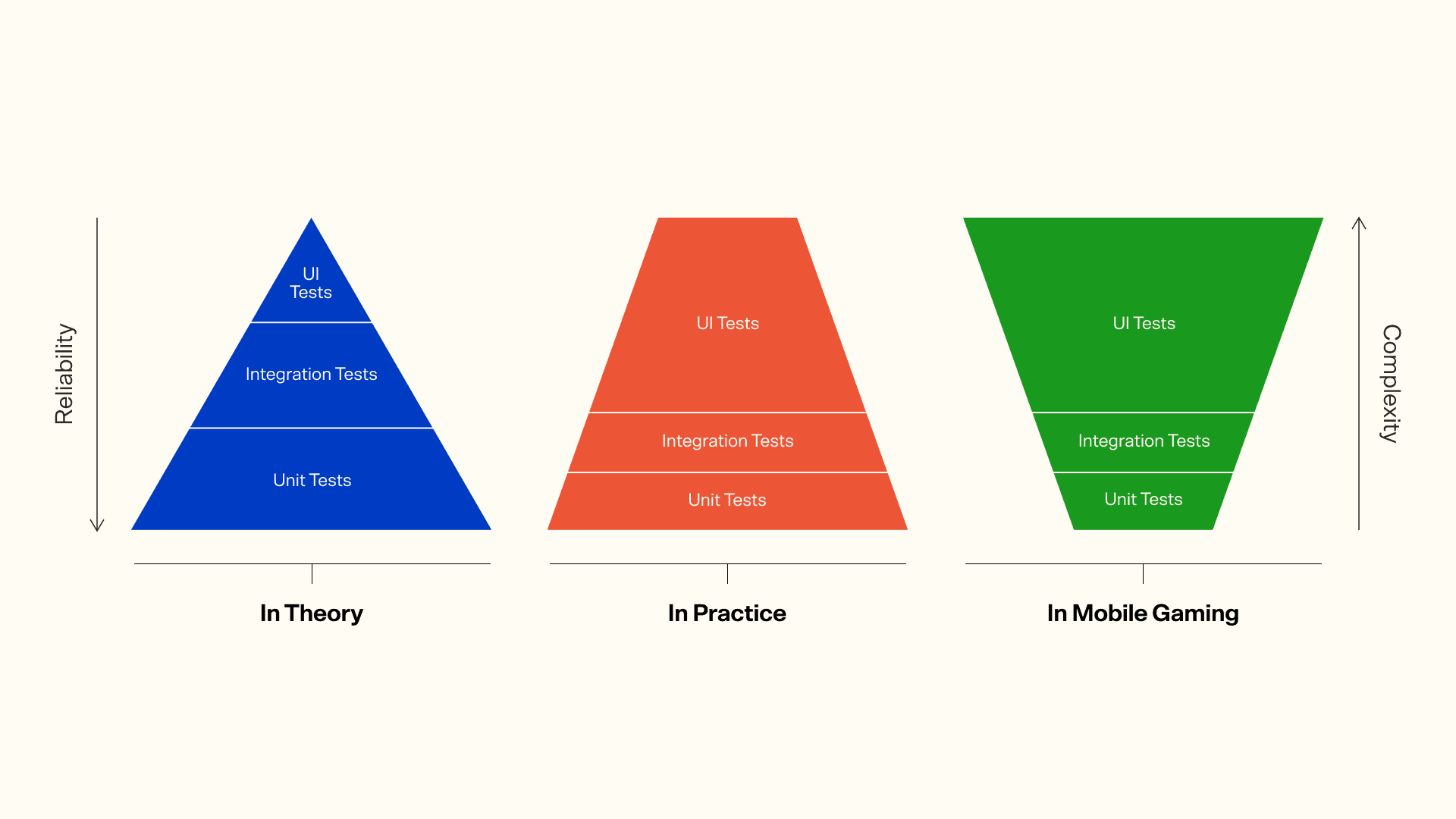 testing pyramid